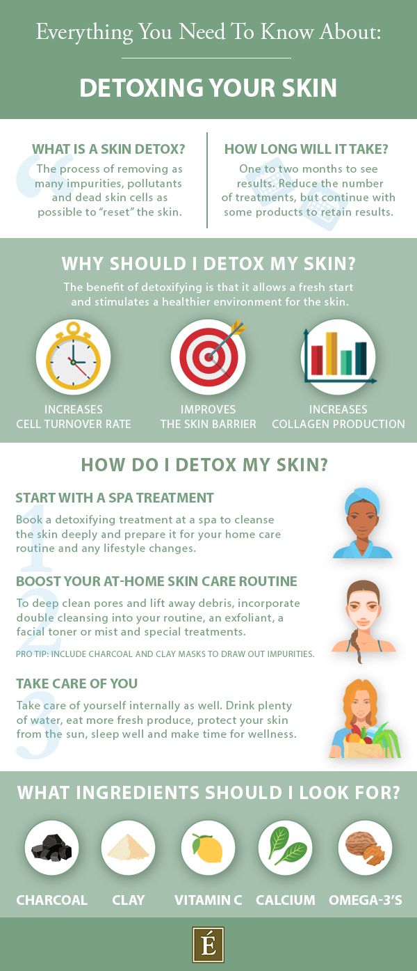 Detoxing your skin
